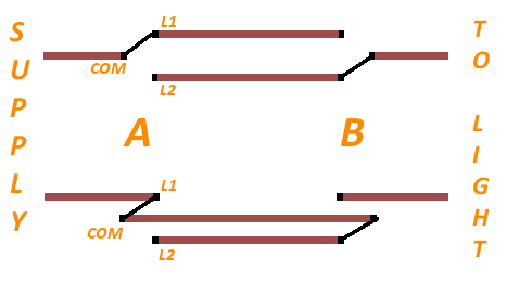 miswire